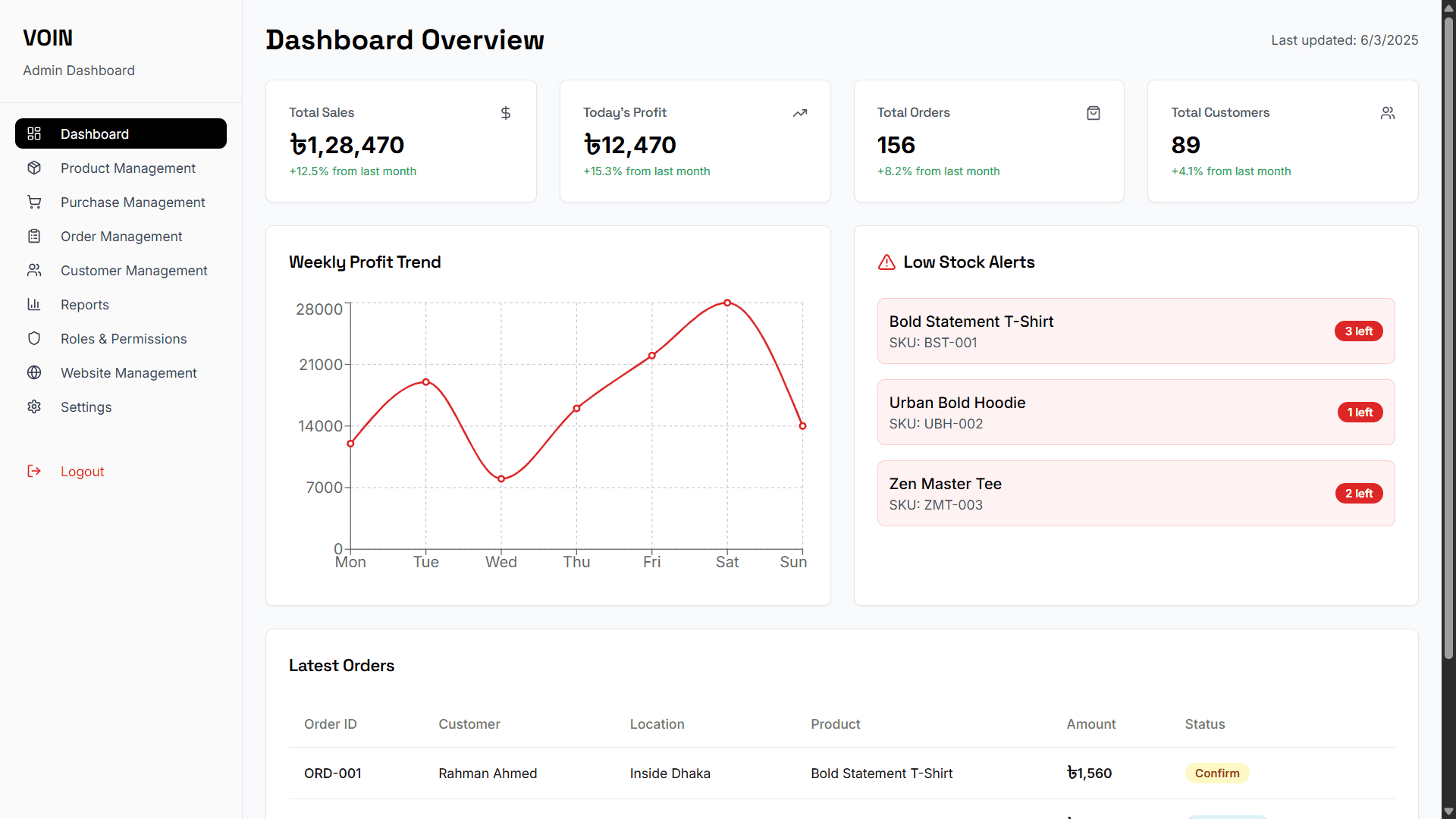 Currencee light mode